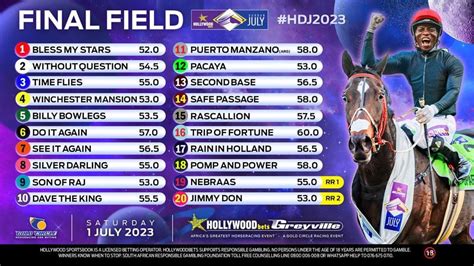 Jockey Challenge Betting & Odds 2023 .